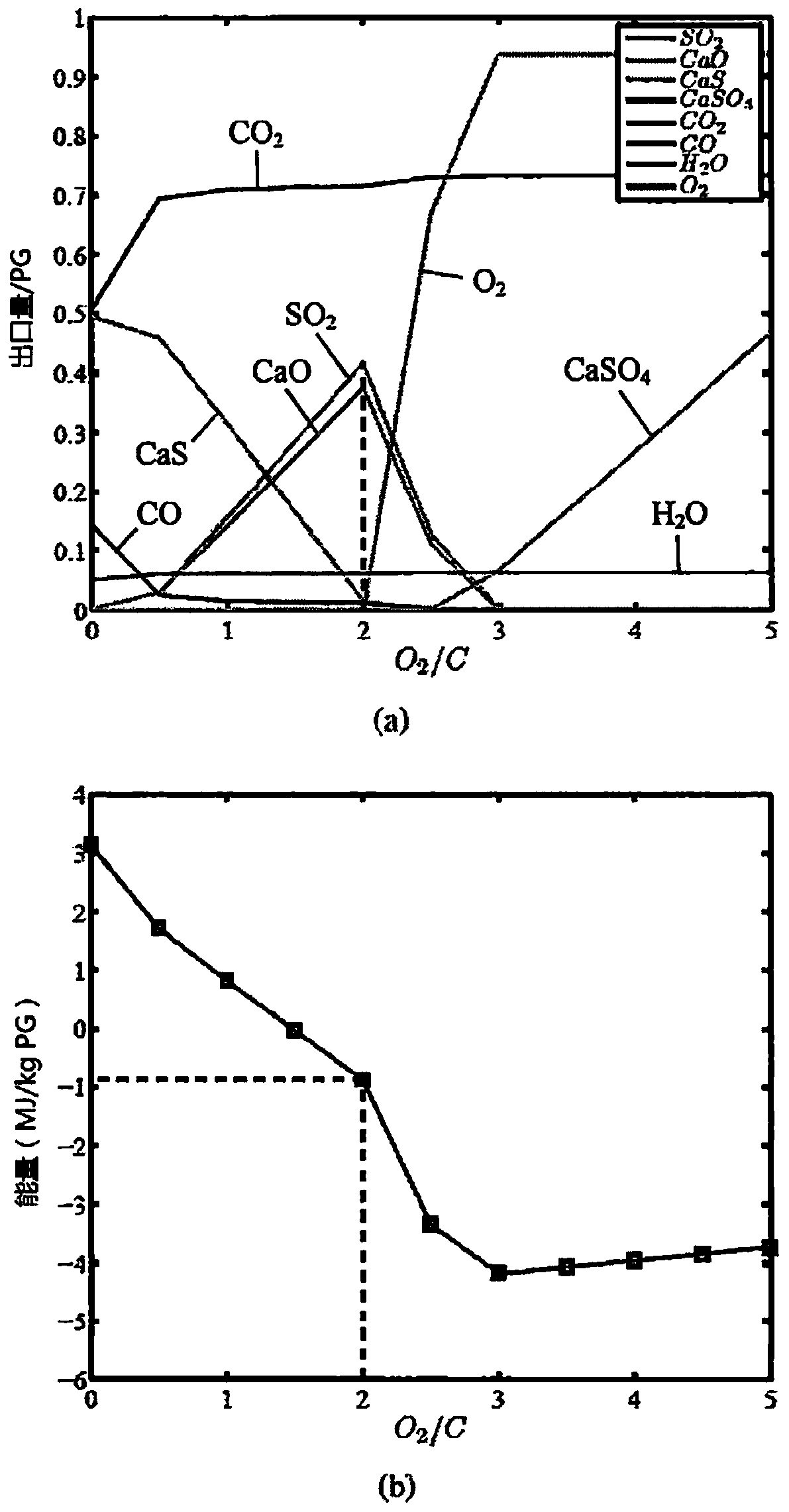 Phosphogypsum decomposition process