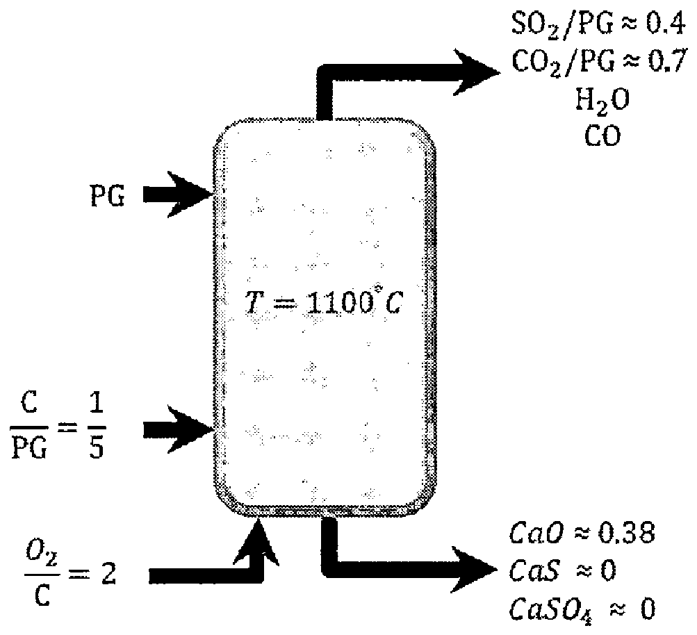 Phosphogypsum decomposition process