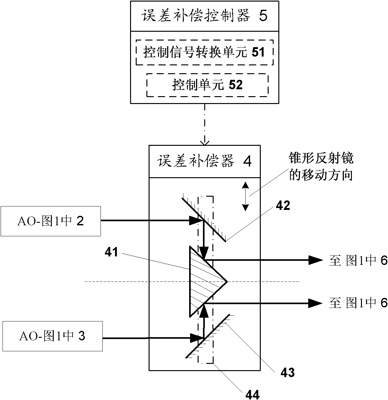 Phase shift error correction device for sparse optical synthetic aperture imaging system