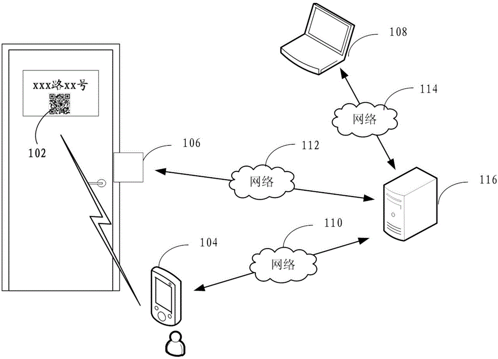 Information management method and system for floating population, rooming houses and three small places