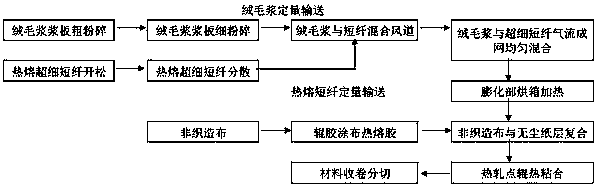 A low-gram weight composite dust-free paper for a one-time forming absorbent core wrapping layer