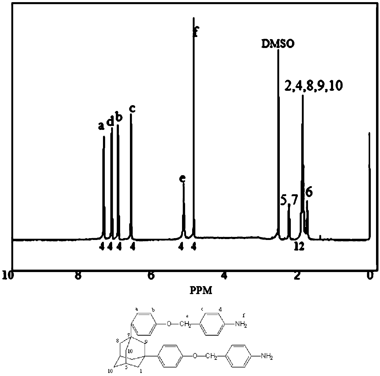 Amine derivative containing adamantane structure and preparation method and application thereof