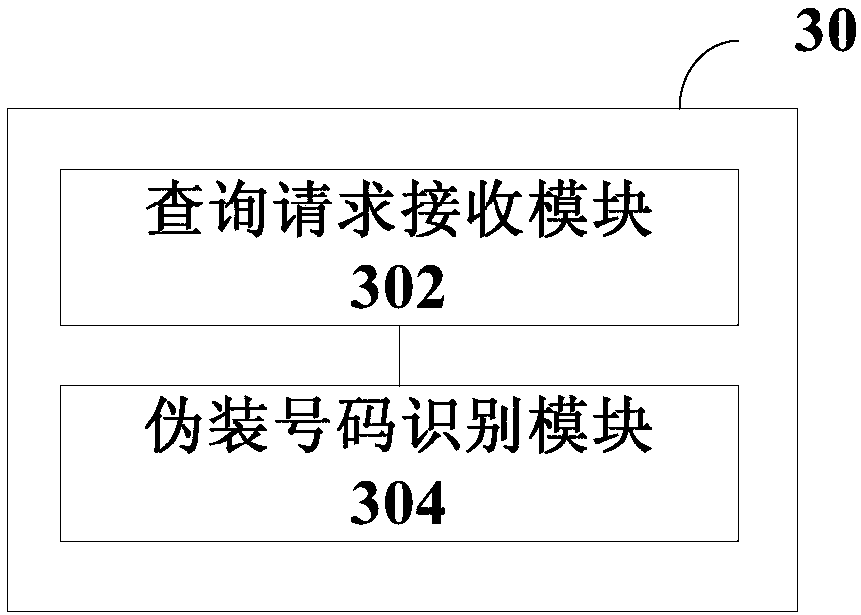 Method and system for identifying camouflage telephone number, and server