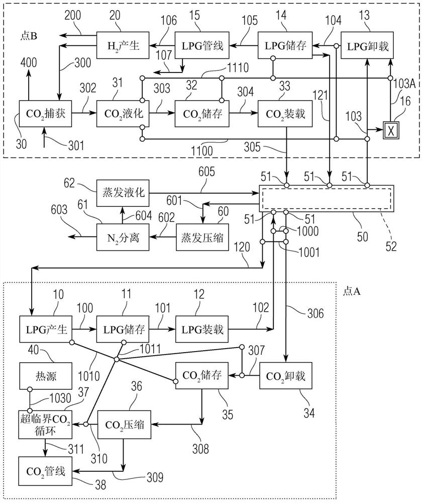 Process and method for transporting liquid hydrocarbon and co2 for producing hydrogen with co2 capture