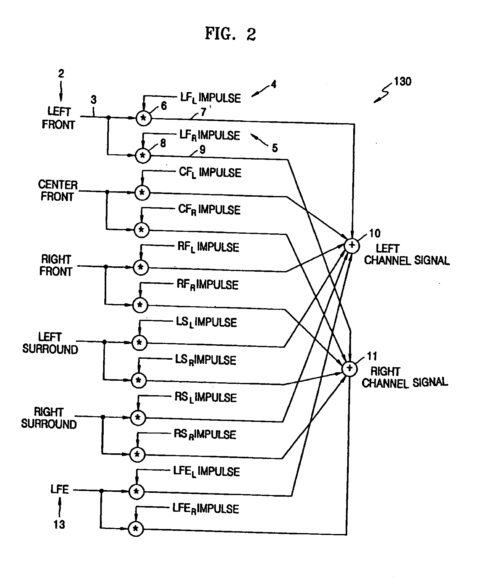 Apparatus and method of reproducing virtual sound
