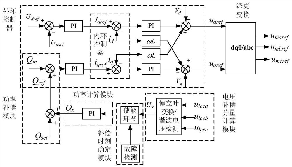 Method and device for suppressing continuous commutation failure in parallel hybrid DC system