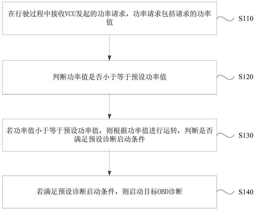 Vehicle control method, device, system, and vehicle