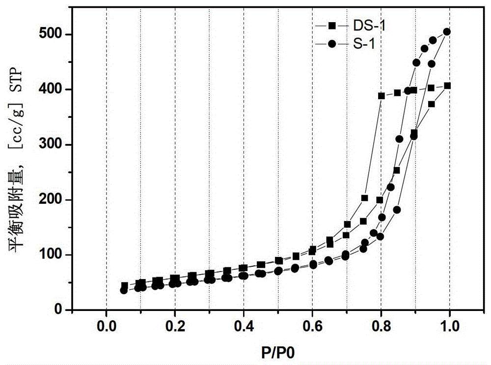 A kind of heavy oil hydrogenation catalyst and its preparation and application