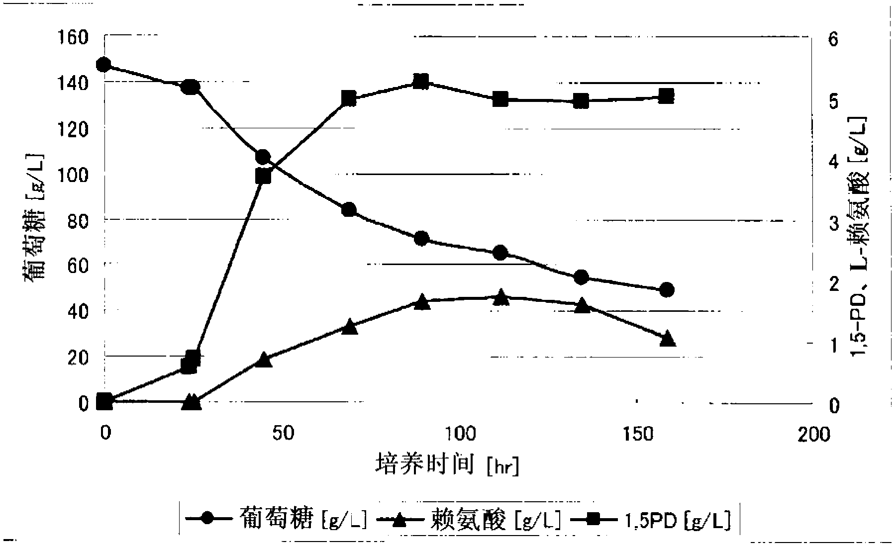 Method for producing 1,5-pentanediamine