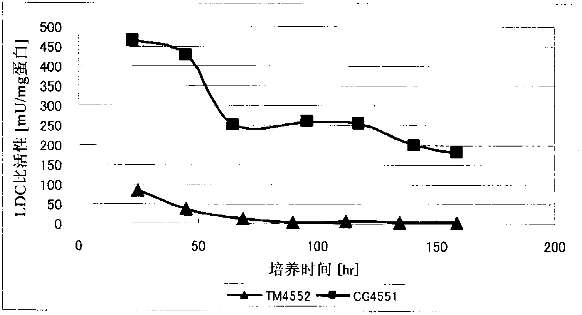 Method for producing 1,5-pentanediamine