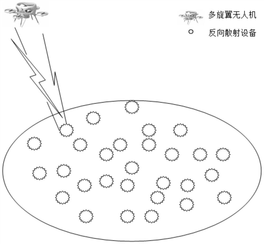 An Energy Efficiency Optimization Method for Auxiliary Backscatter Communication System of Multi-rotor UAV