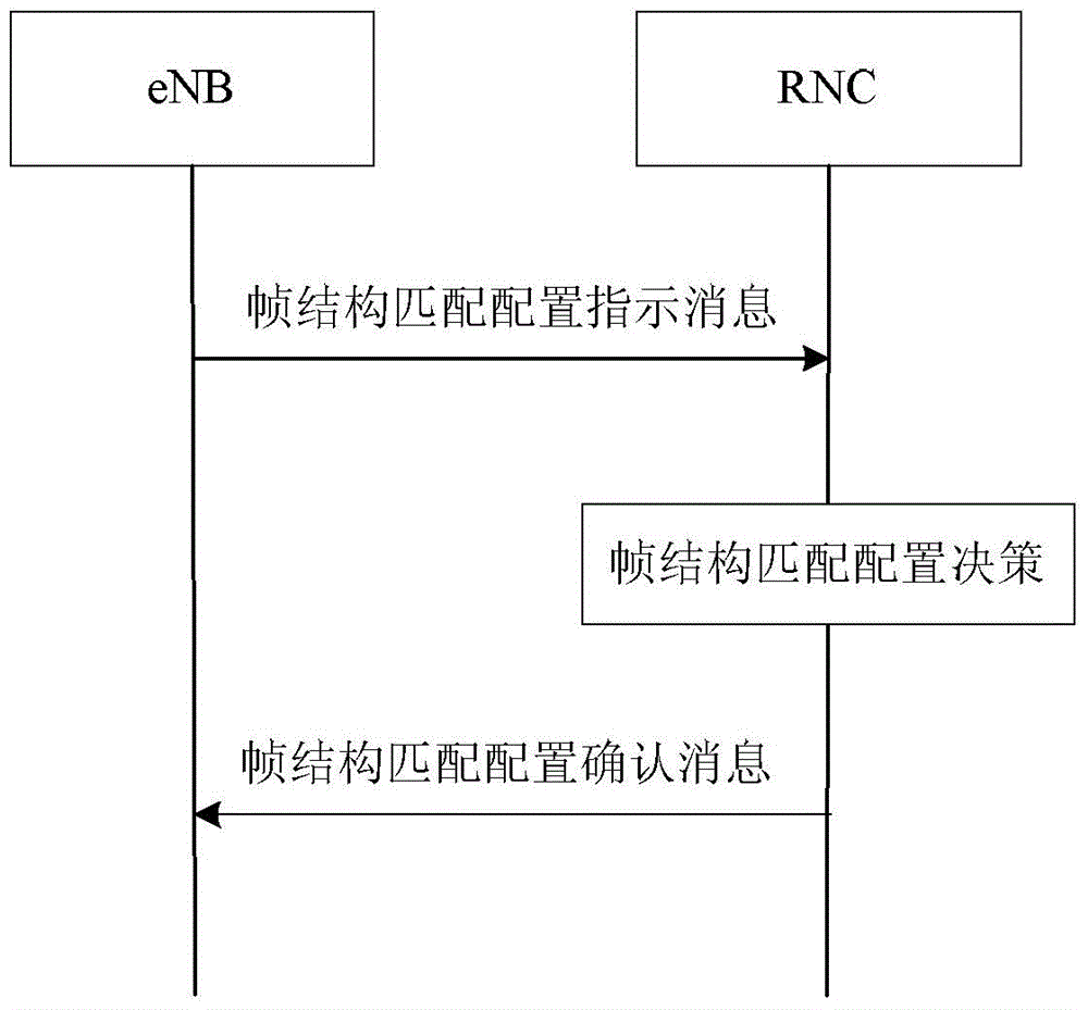 Adjacent channel inter-system interference coordination method and device