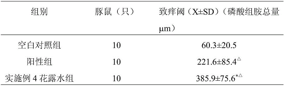 Traditional Chinese medicine composition for relieving itching and diminishing swelling after mosquito bites and preparation method thereof