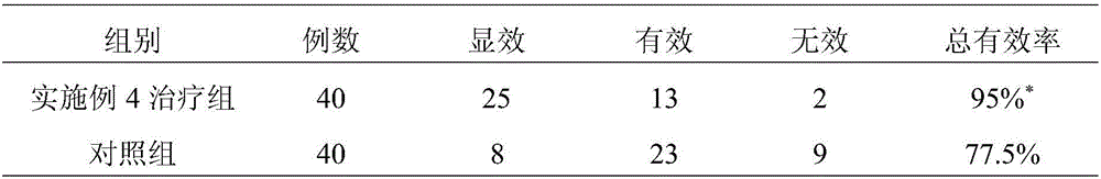 Traditional Chinese medicine composition for relieving itching and diminishing swelling after mosquito bites and preparation method thereof