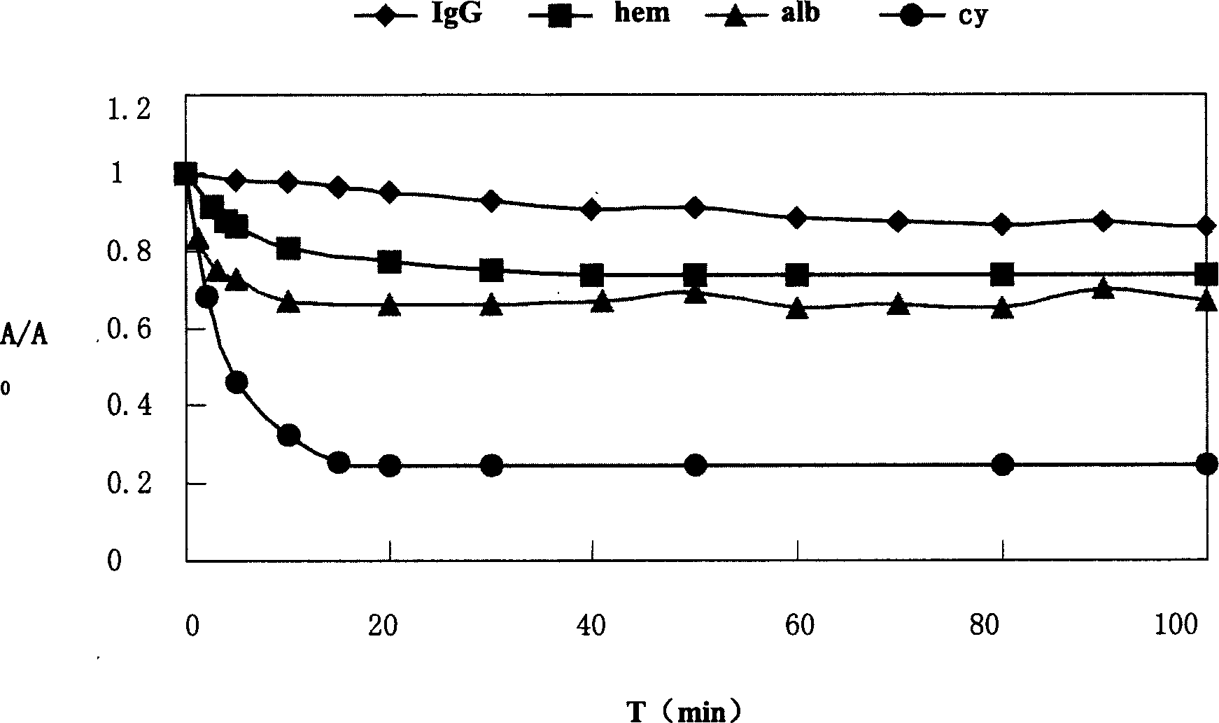 Method for preparing fixed yeast cell micro capsule