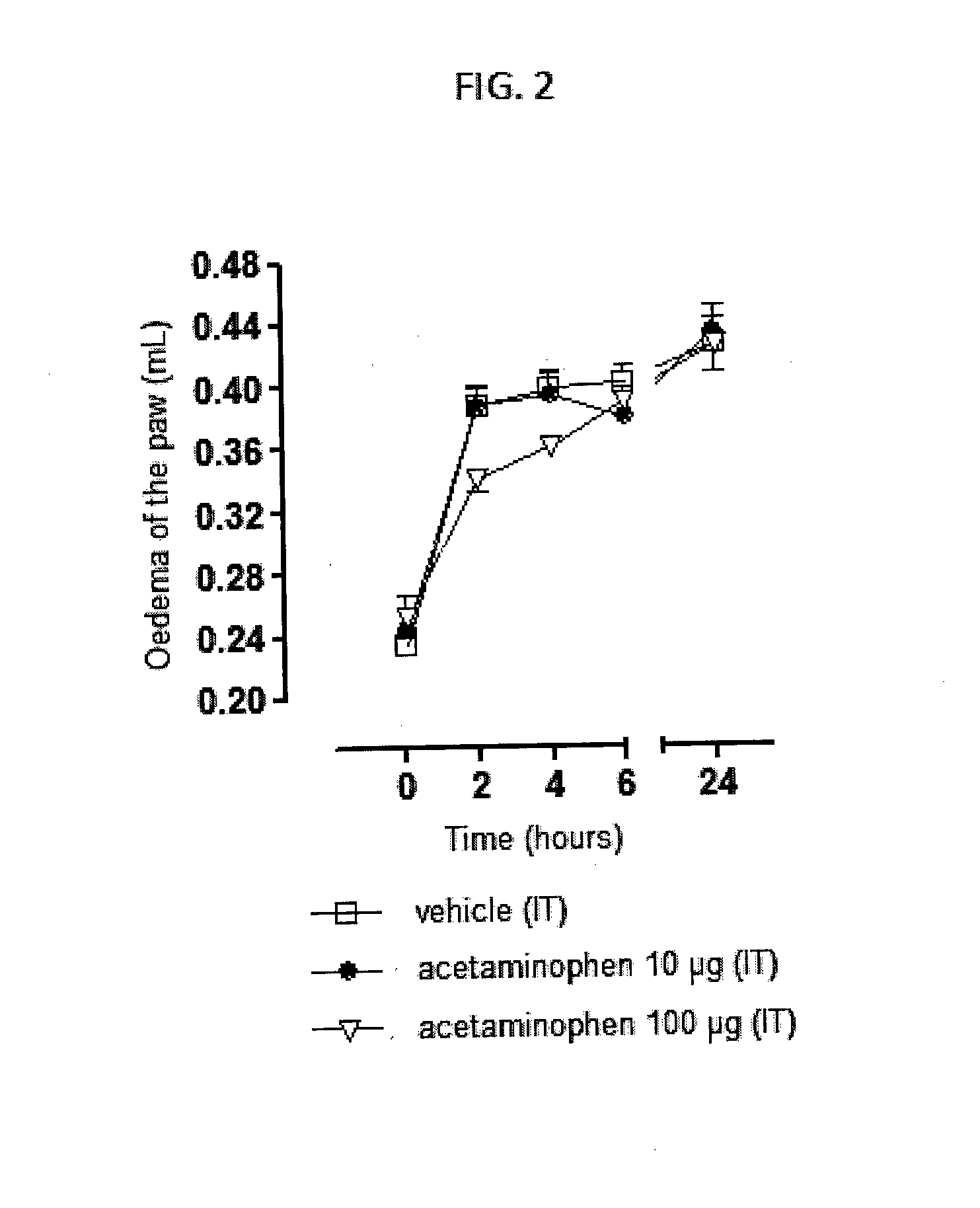 Injectable Supersaturated Acetaminophen Solution for Spinal Administration