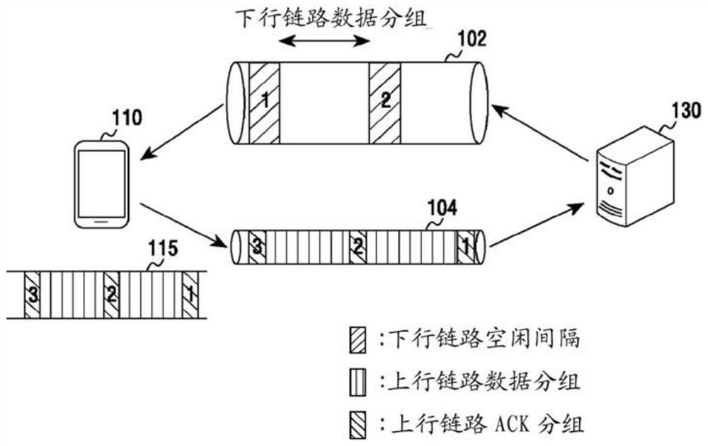 Apparatus and method for controlling downlink throughput in a communication system