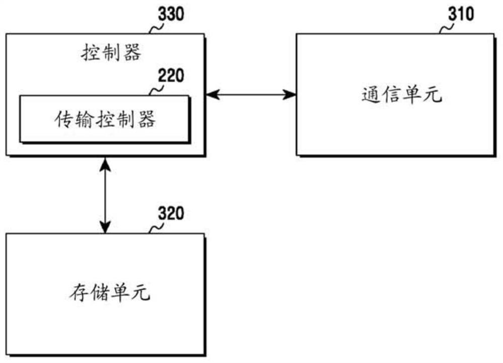 Apparatus and method for controlling downlink throughput in a communication system