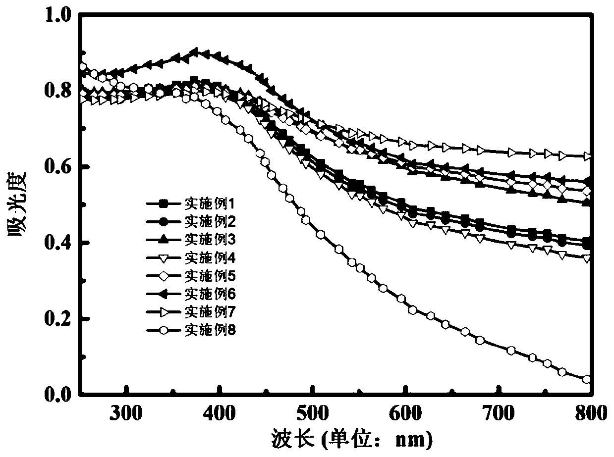 A kind of preparation method of doped black titanium dioxide