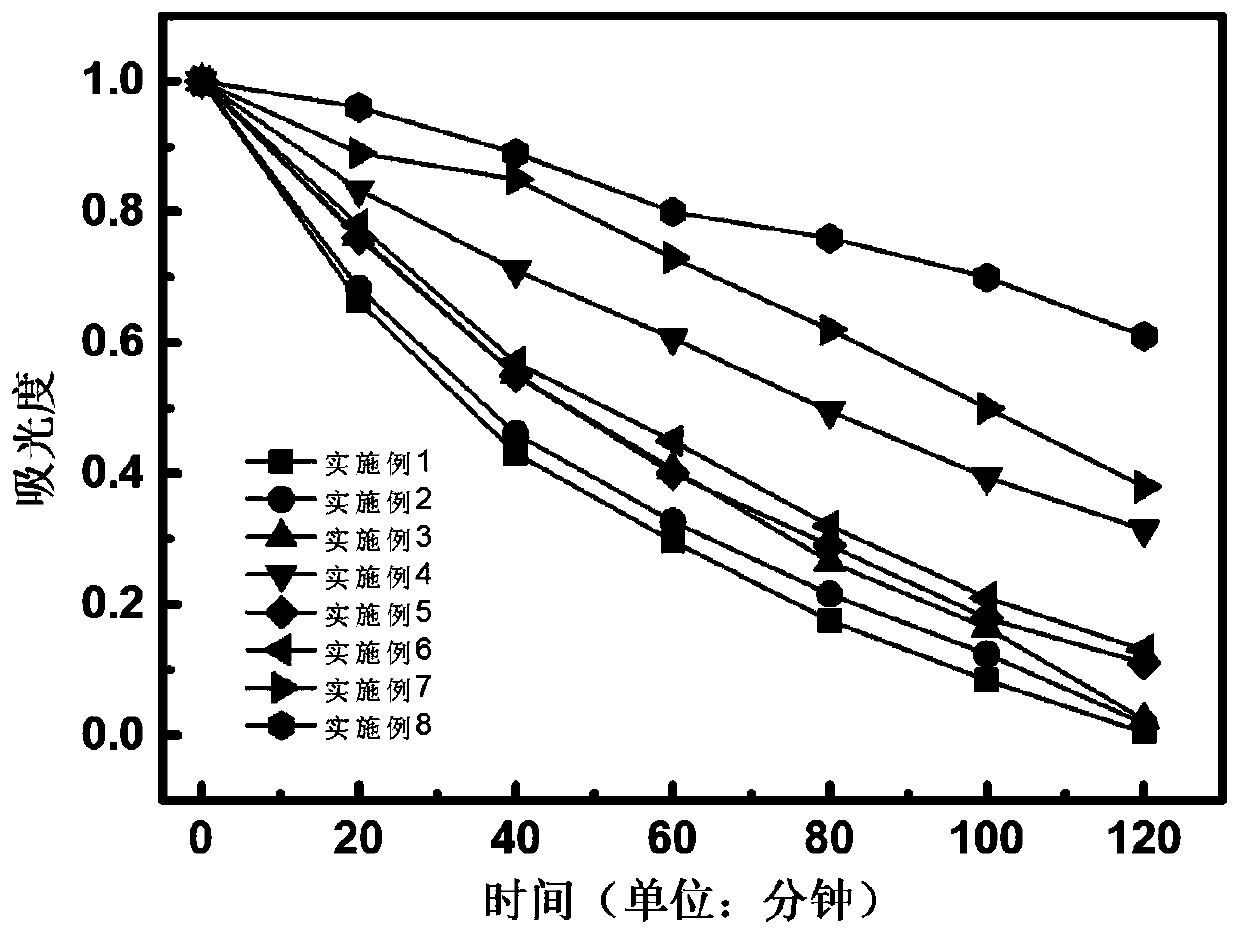 A kind of preparation method of doped black titanium dioxide