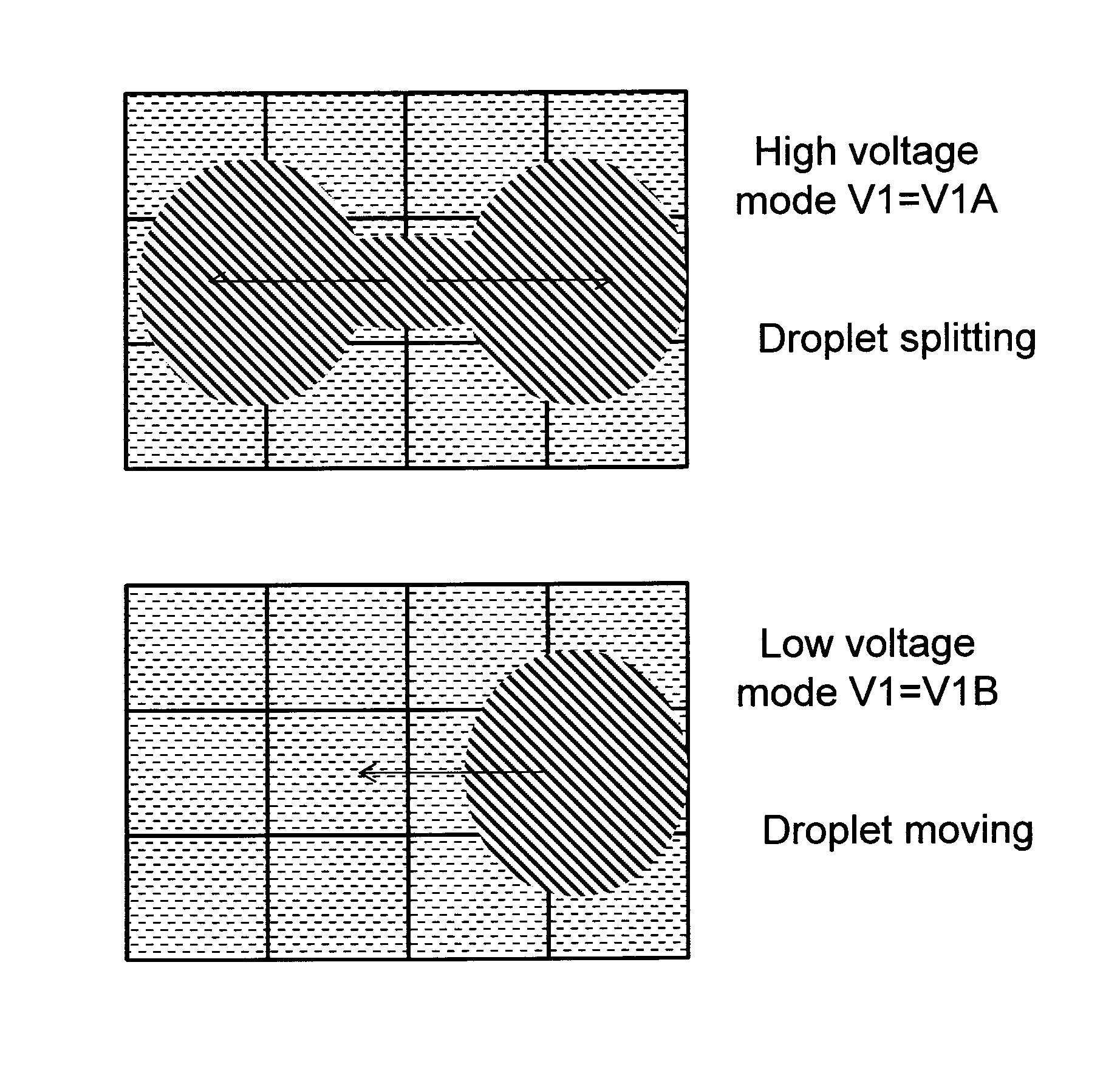 Am-ewod device and method of driving with variable voltage ac driving