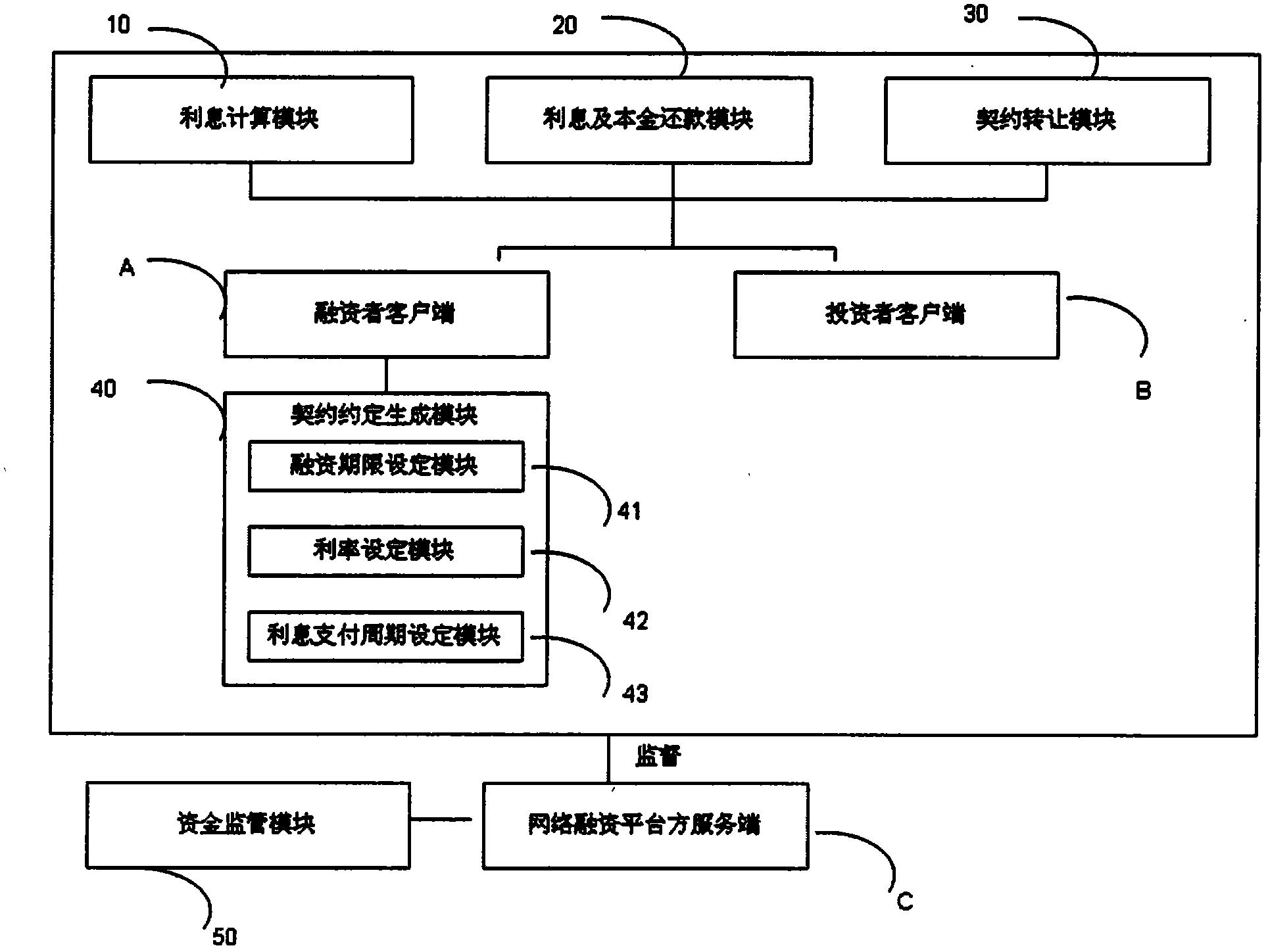 Real estate financing method and corresponding network system