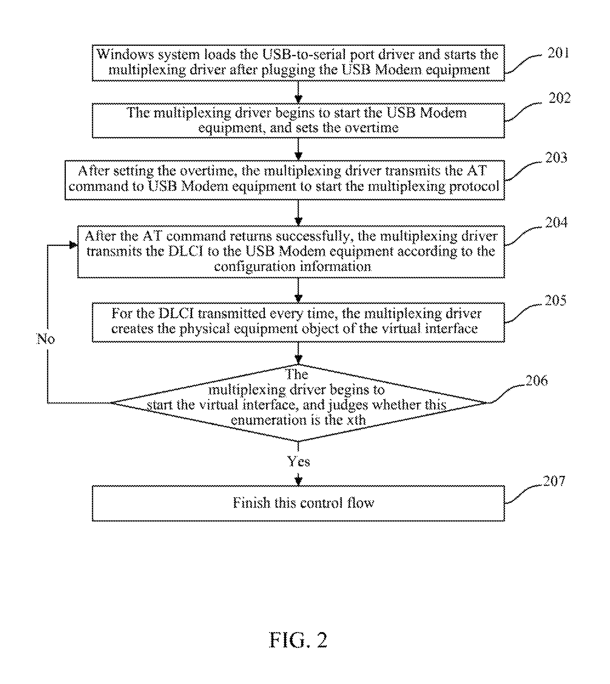 Power-saving device for universal serial bus modem apparatus and method thereof