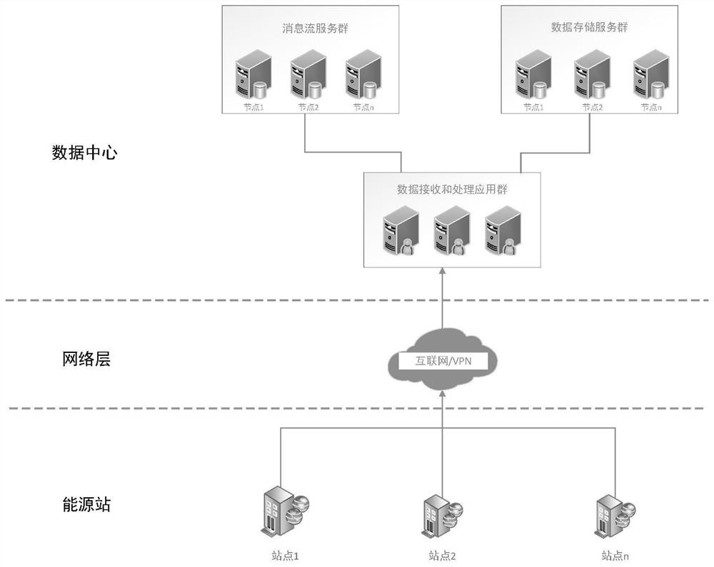 Data processing method for real-time data acquisition and time series of equipment operation