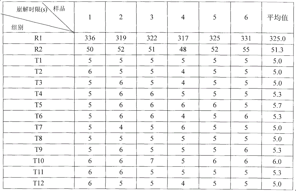 Orally disintegrating tablet of calcium ion antagonist and preparation method thereof