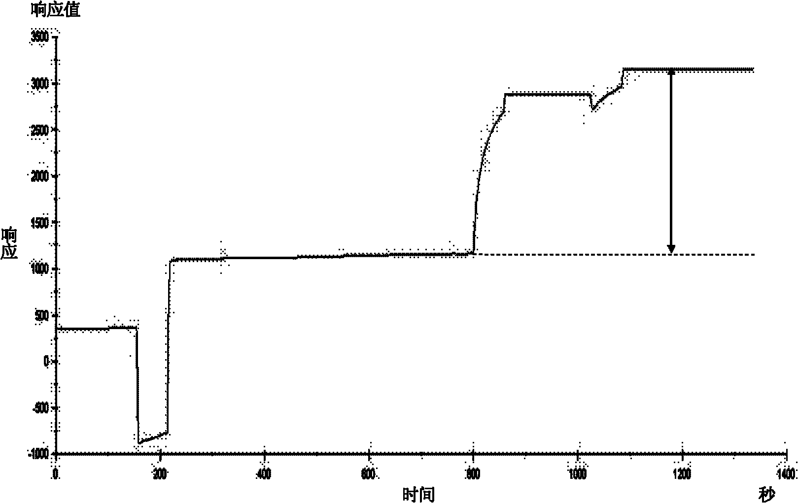 Method for detecting target genes in plants and special SPR biosensor thereof