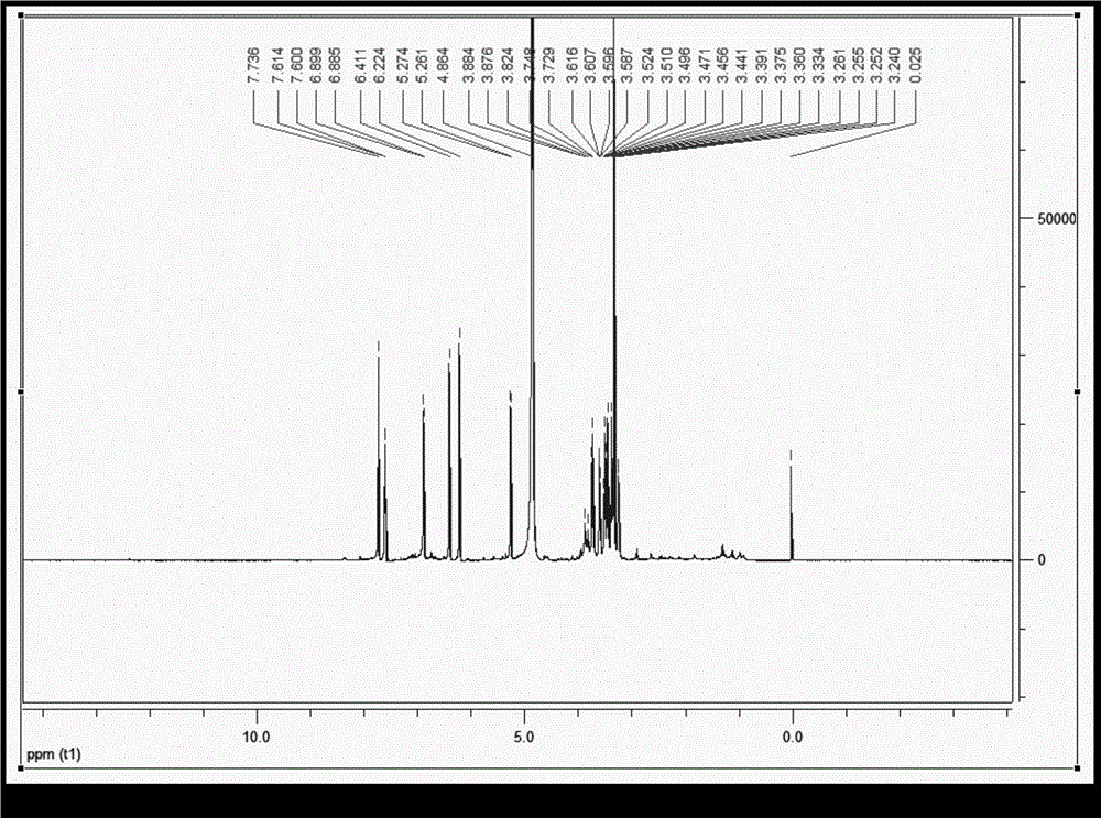 Method for preparing quercetin-3-o-glucoside from ginkgo leaf extract