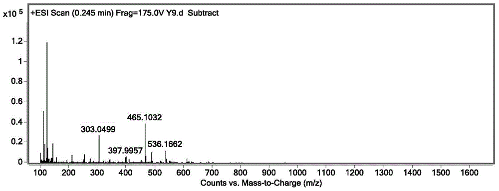 Method for preparing quercetin-3-o-glucoside from ginkgo leaf extract