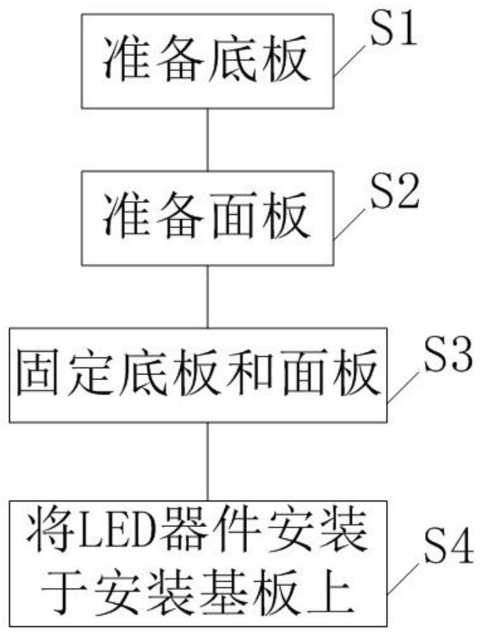 A method of manufacturing an LED light source