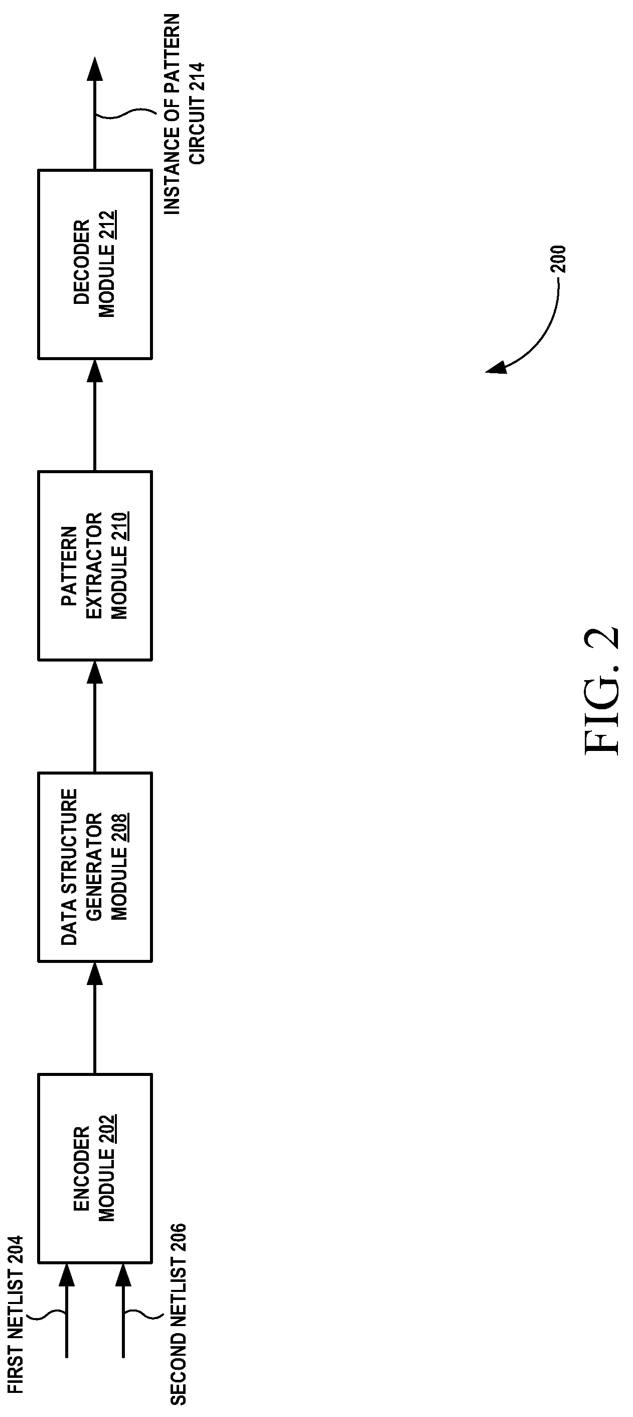 Sub-circuit pattern recognition in integrated circuit design