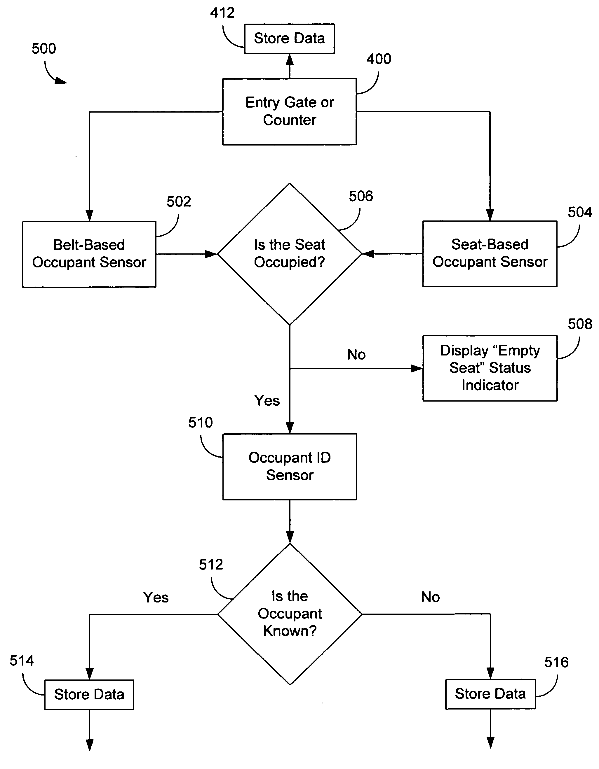 Occupant monitoring and restraint status system