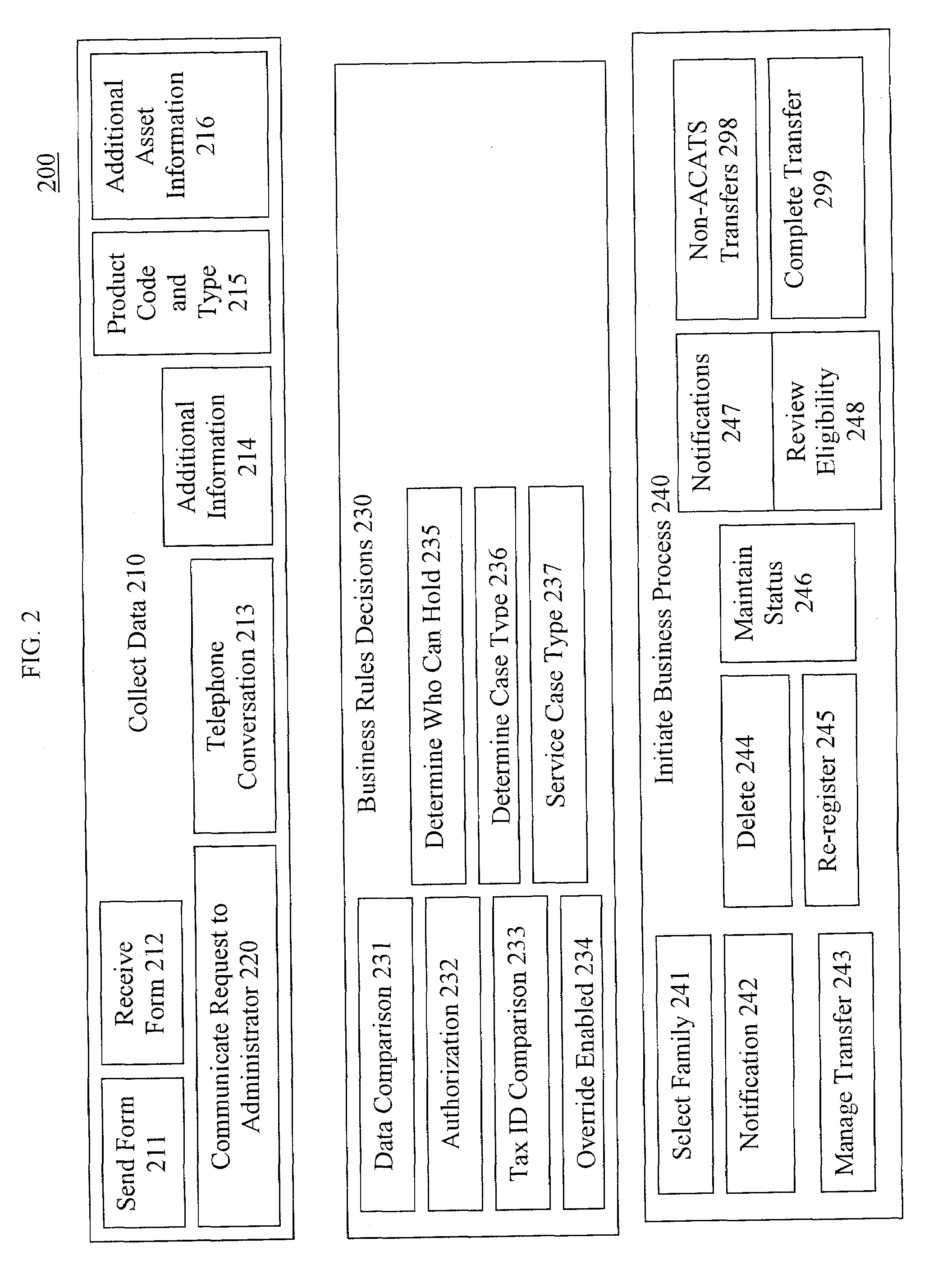 System and method for facilitating investment account transfers