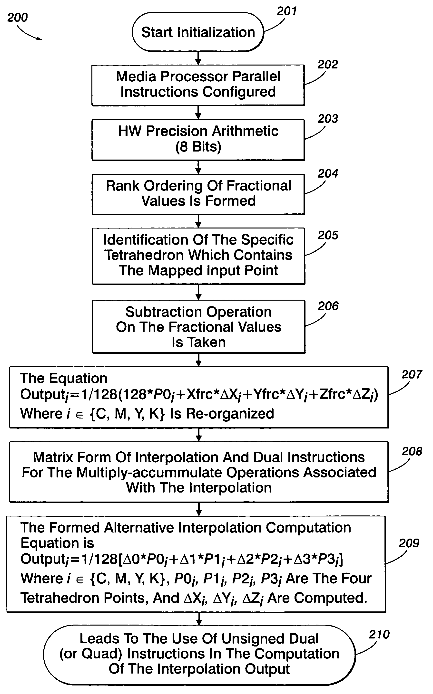 Method for tetrahedral interpolation computations using data-level parallelism