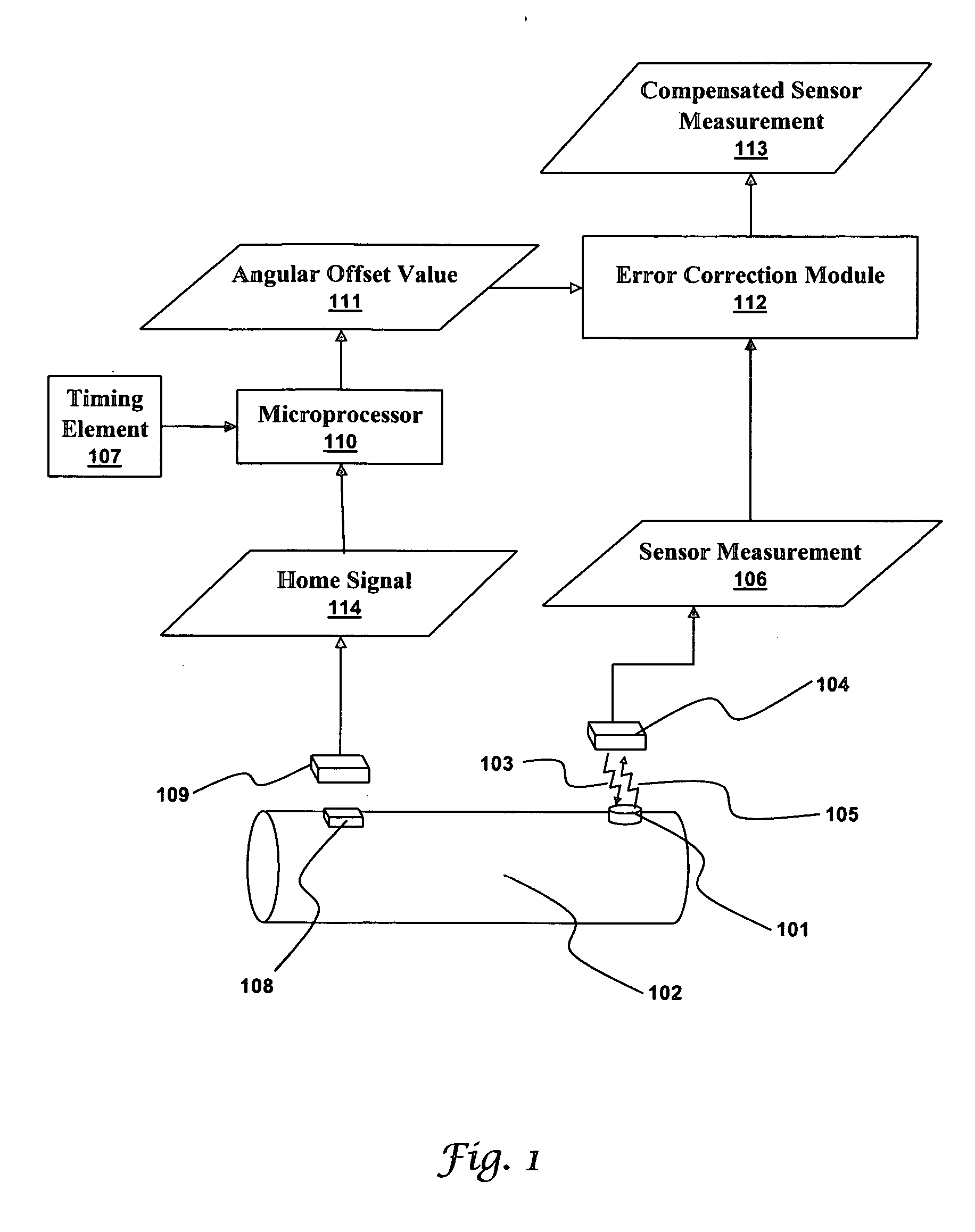 Error compensation for a wireless sensor using a rotating microstrip coupler to stimulate and interrogate a saw device