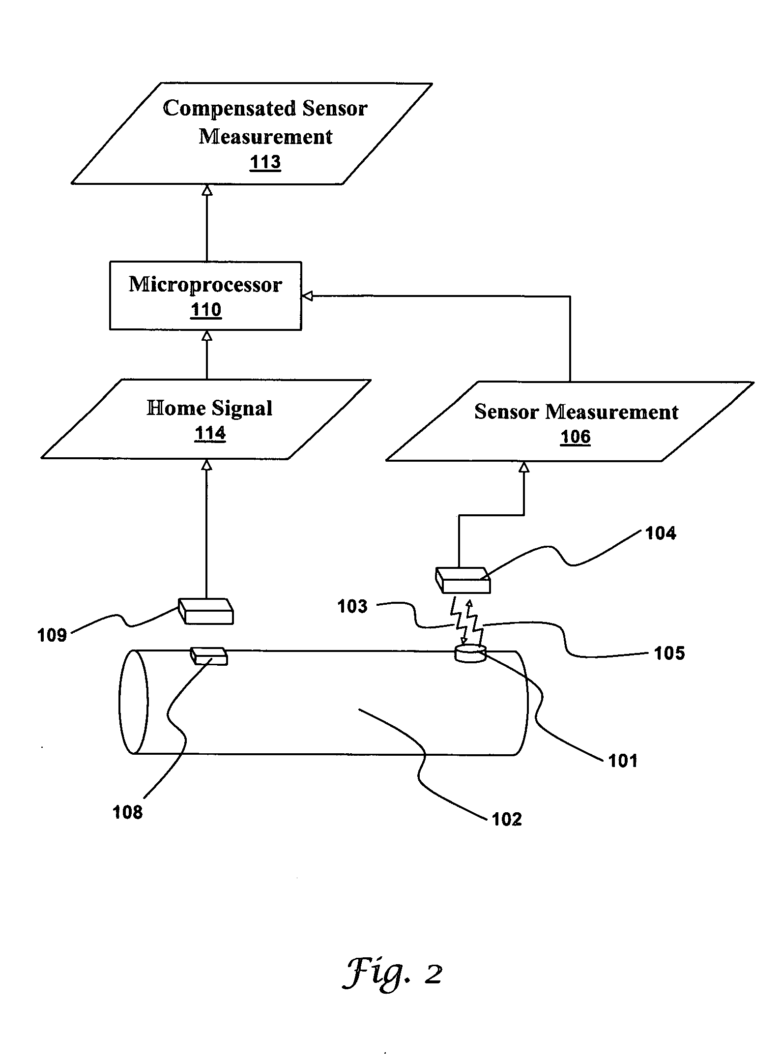 Error compensation for a wireless sensor using a rotating microstrip coupler to stimulate and interrogate a saw device