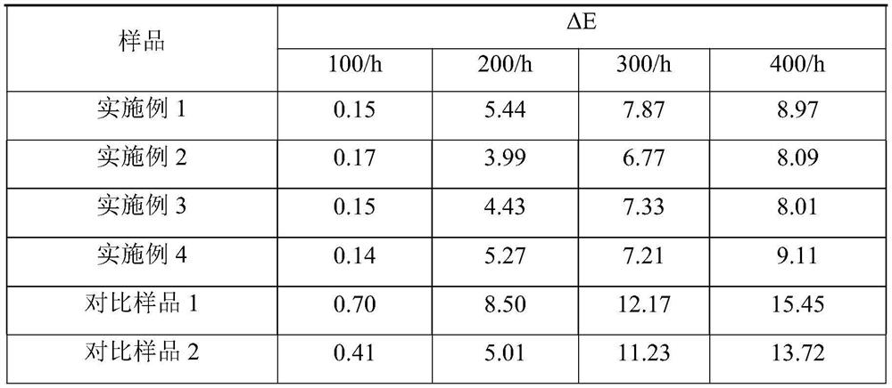 Preparation method of titanium dioxide primary product with improved light resistance