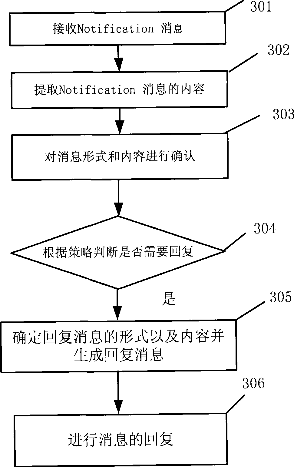 Method, system, server and terminal for processing information