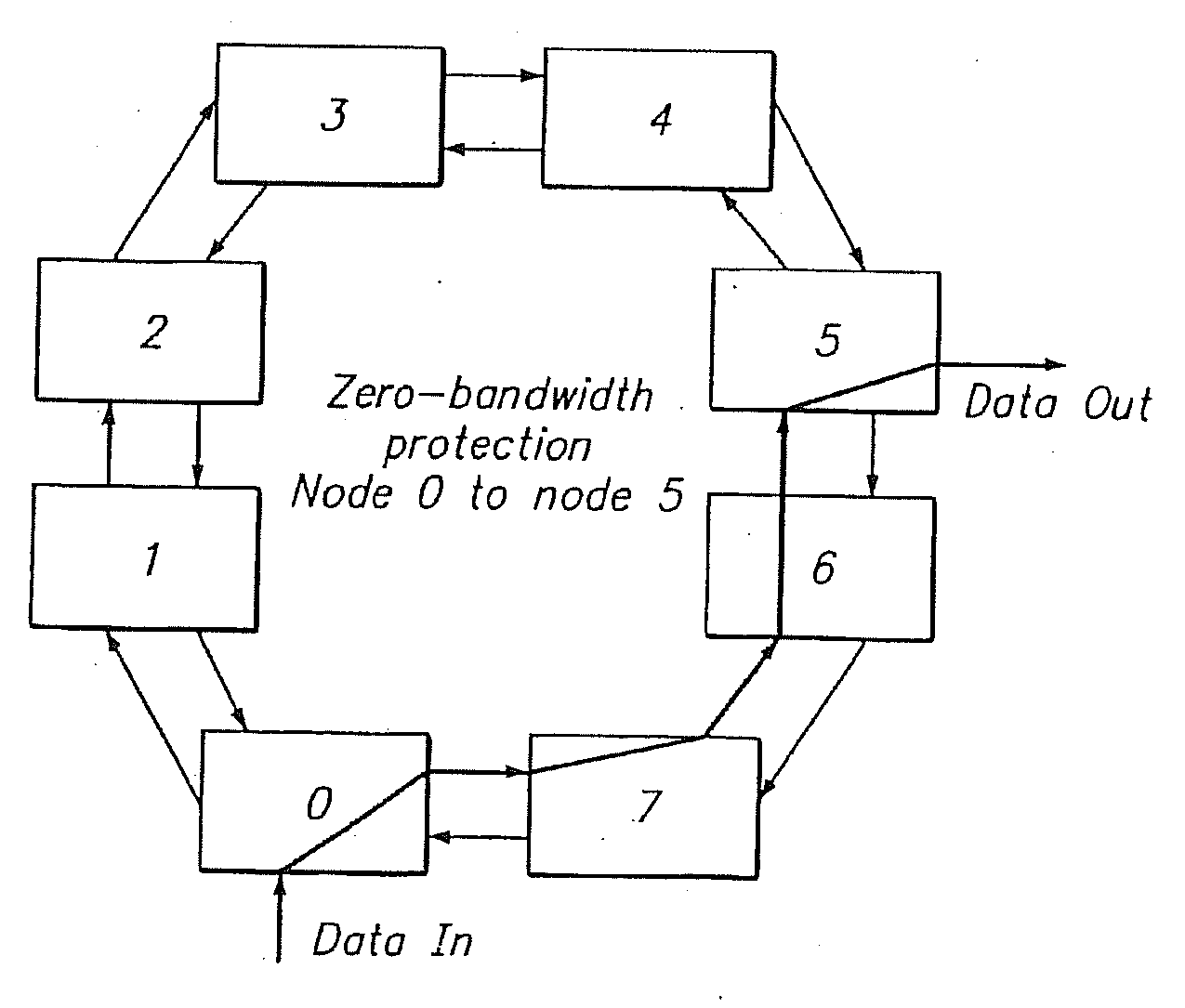 Bandwidth reservation reuse in dynamically allocated ring protection and restoration technique