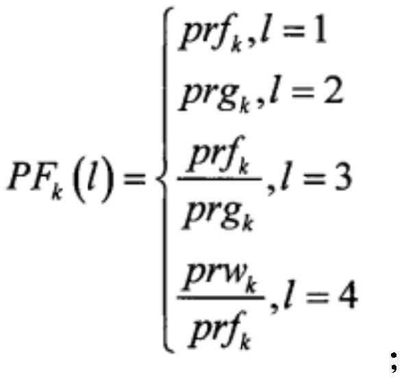 High-quality information acquisition method and system for analyzing social network information