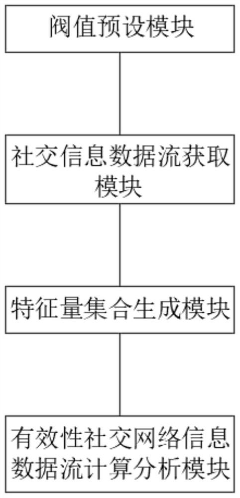 High-quality information acquisition method and system for analyzing social network information