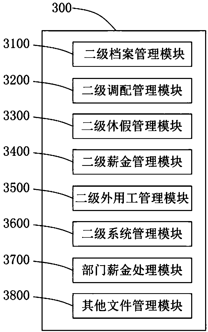 Human resource management system