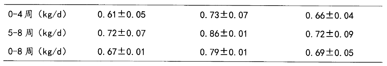 Method for reducing levels of crude protein and phosphorus in fattening pig compound feed