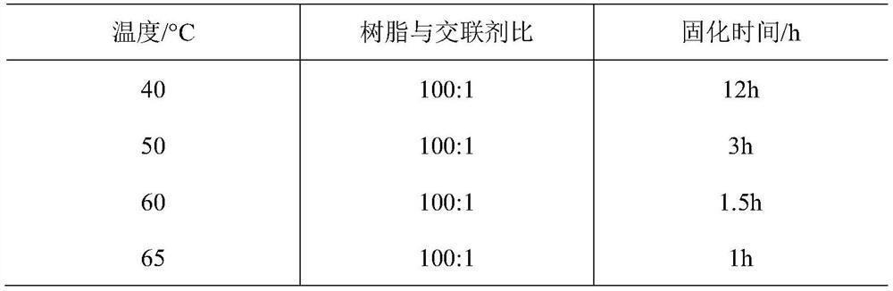 A kind of high-strength resin plugging agent and its preparation method and application