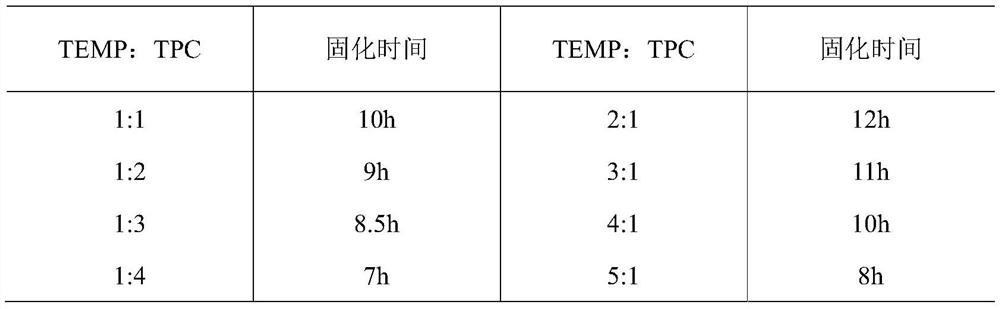 A kind of high-strength resin plugging agent and its preparation method and application