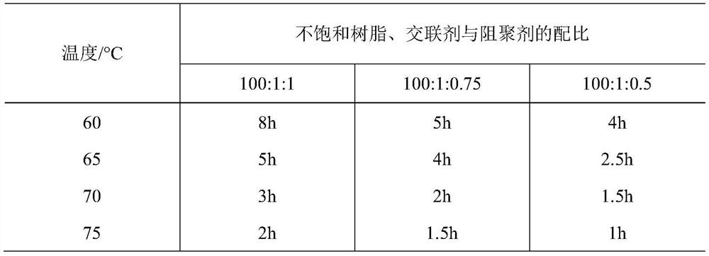 A kind of high-strength resin plugging agent and its preparation method and application