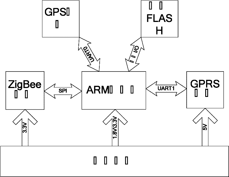 Wireless data transmission device based on WSN (wireless sensor network), GPRS (general packet radio service) and GPS (global position system)